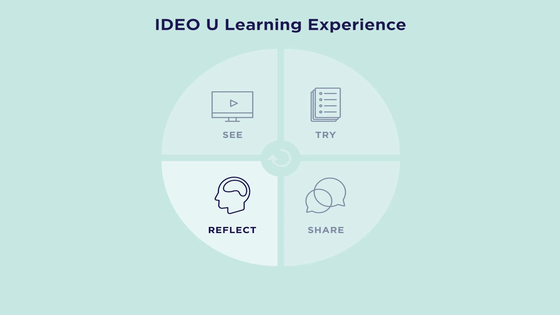 Master the Art of Innovation